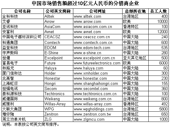 2011ЇNЈ{飺һʮչʮ_P_H顷ЇЈN~^10|ԪŵķNI_1