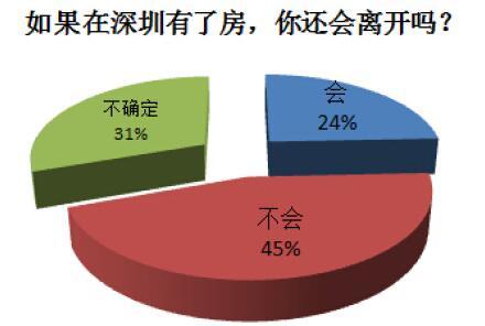深圳調查6平米鴿籠房 專家析樓市或將回歸理性