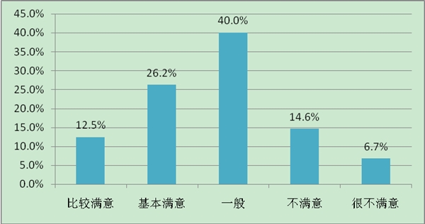 中國快遞員月收入調查結果出爐!月薪過萬只是夢